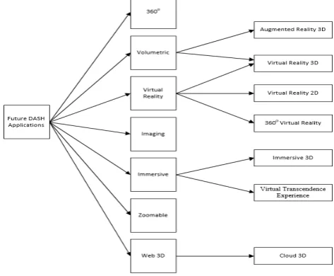 Fig. 2. Delivery system architecture [19]. 