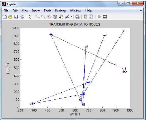 Figure 2:  Network Deployment 