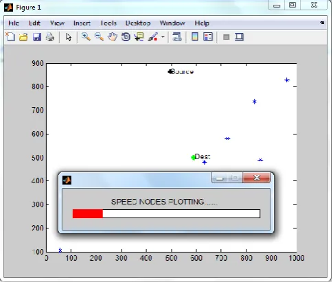 Figure 5: SPEED Nodes Plotting 