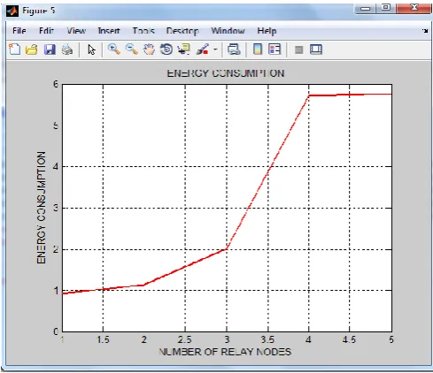 Figure 8: Packet Delivery Ratio 