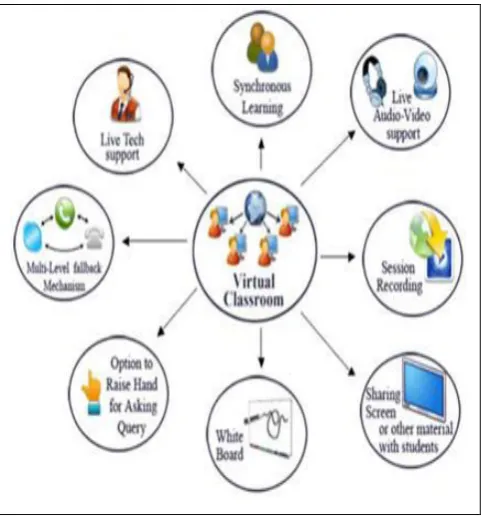 Figure 1: Virtual Classroom 