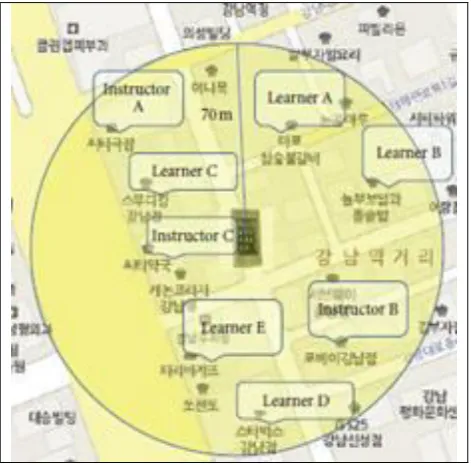 Figure 5: Map Nodes 