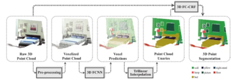 Fig. 5. The Workflow of SnapNet [67].