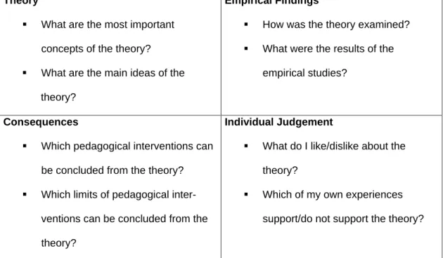 Table 1: Questions included in the content scheme. 