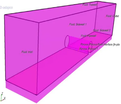 Fig. 2: 3-D view of the geometry and some boundaries.  