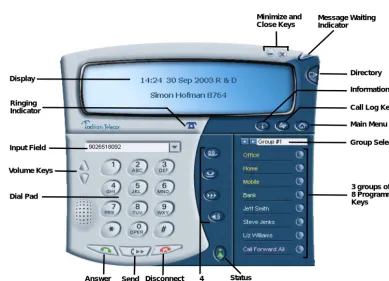Figure 3-1  SoftPhone