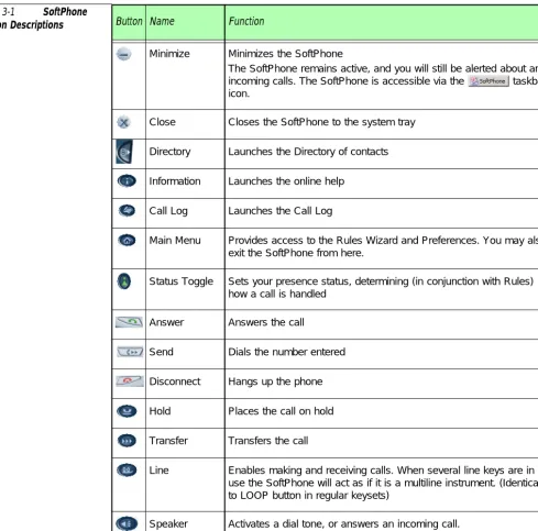 Table 3-1 Button Descriptions