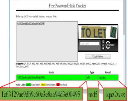 Fig 1: “crackstation.net” used to crack password. 