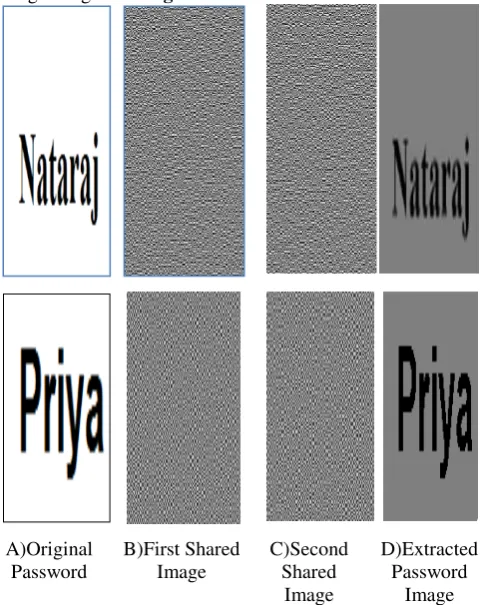 Fig 7: Results showing Original and share images 