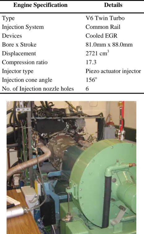 Table 1. Specification of test engine 
