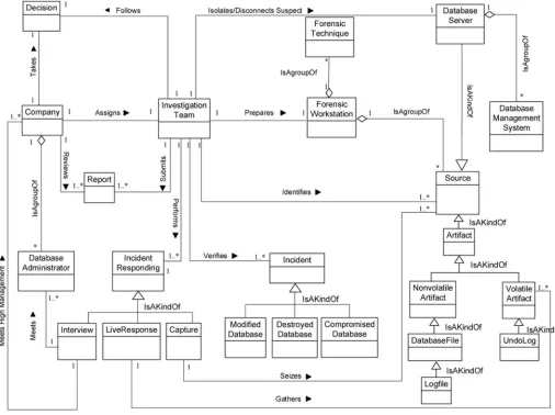 Fig 1. DBFM 1.0 identification-process class of concepts.