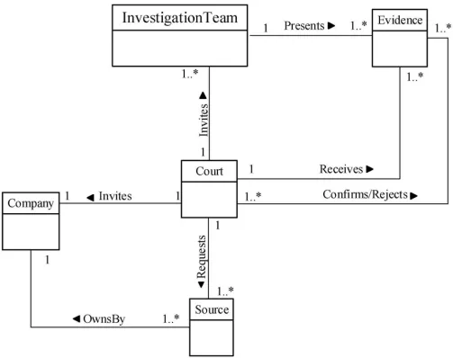 Fig 4. DBFM 1.0 documentation & presentation-process class of concepts.
