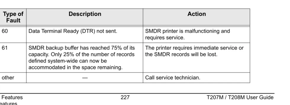 Table of Alarm Types