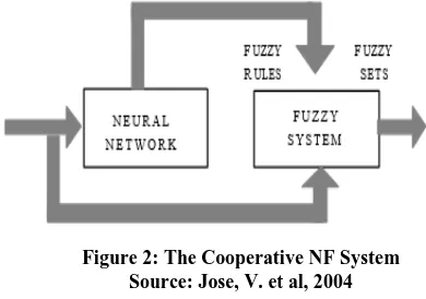 Figure 2: The Cooperative NF System Source: Jose, V. et al, 2004 