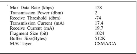 Table 1: Simulation Parameters 