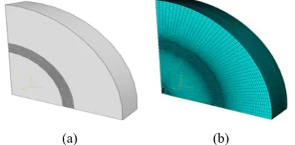 Fig. 2 a) One fourth mono fiber circular RVE model. b) finite element mesh 