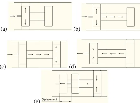 Figure Figure 2: F
