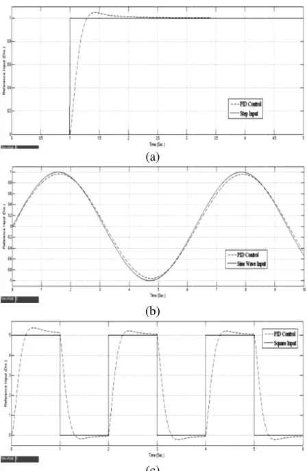 Figure Figure 4: 