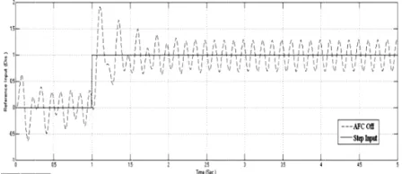 Table I: Parameters of micro robotarameters of micro robotarameters of micro robot 