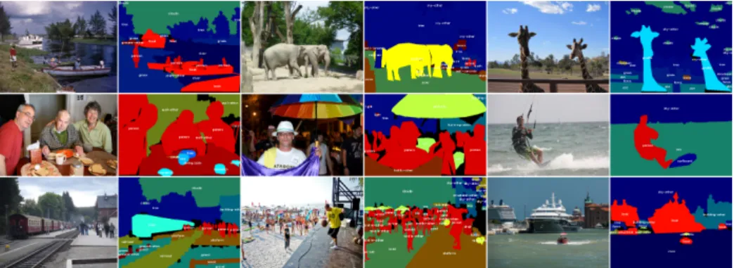 Figure 1.3: Semantic segmentation examples for images from COCO Stuff [14].