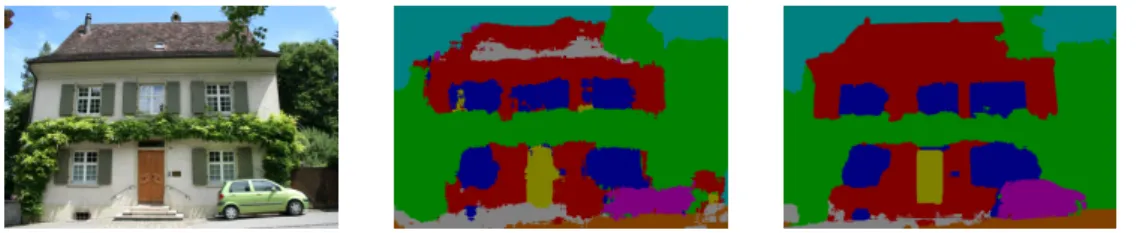 Figure 2.1: The pipeline of semantic segmentation of man-made scenes.