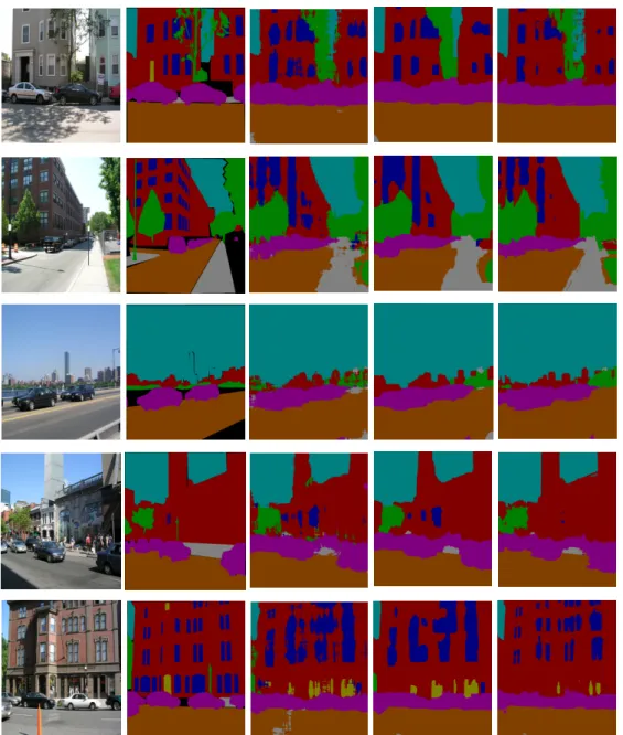 Figure 2.4: The qualitative results of the LabelMeFacade dataset. The first col- col-umn is examples of the testing images and 2nd-colcol-umn are the corresponding ground truth