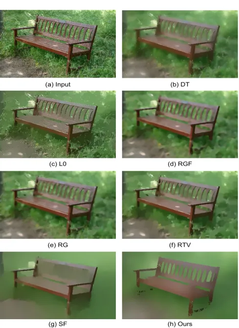 Figure 3.1: Semantic Smoothing on MSRC-21 dataset. In this example, im- im-age(a) contains a textured bench in a grassland