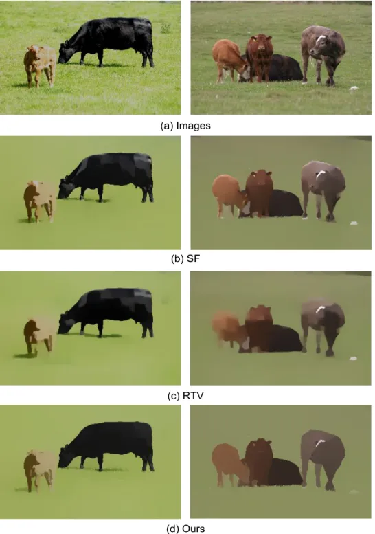Figure 3.2: Visual comparison of texture removal results on MSRC dataset. (a) input images, (b) Semantic Filtering (SF) [143], (c) Relative Total Variation (RTV) [138] and (d) Our semantic smoothing results