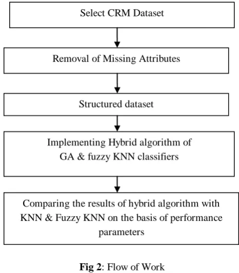 Table 1. Parameters for classification in two classes 