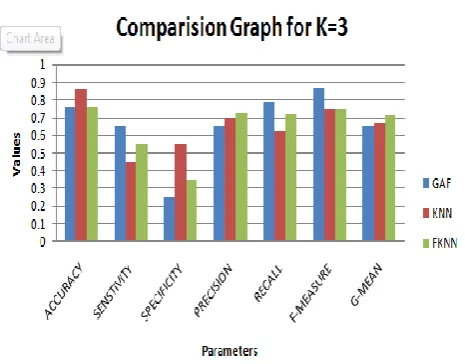 Fig  Comparison of different approaches for K=2 