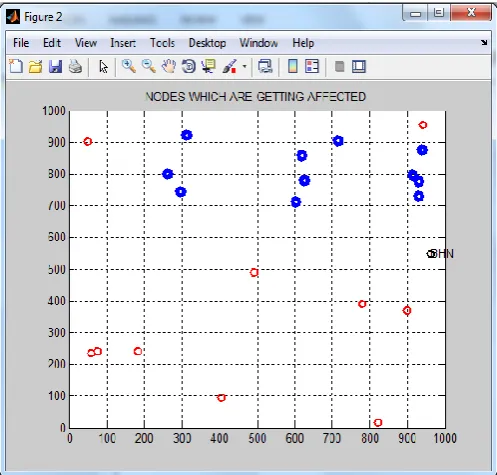 Figure 5: Affected Nodes 
