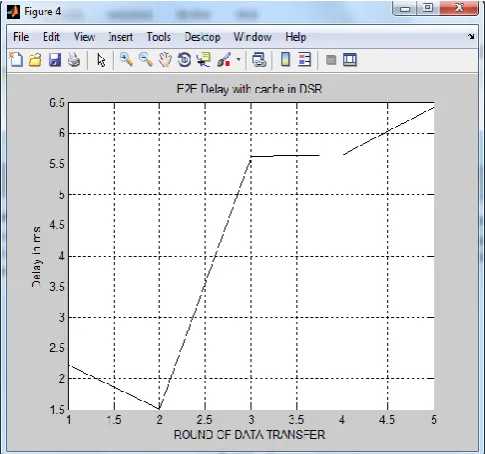 Figure 20: Comparison Graph 