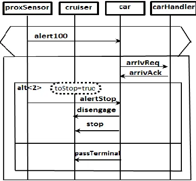 Figure 2 The proposed strategy phases and steps 