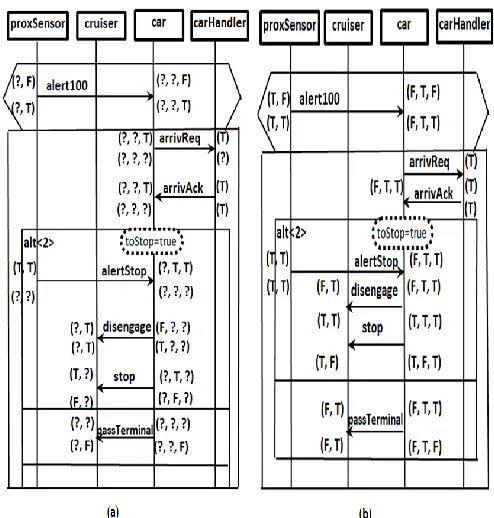 Figure 4 (a) Annotation result of railcar example (b) The annotation after propagation  