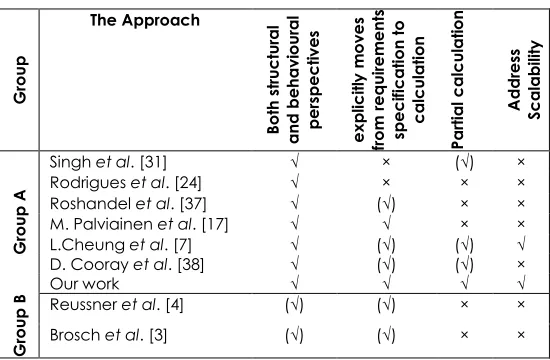 Table 2  Current approaches for design-time reliability 