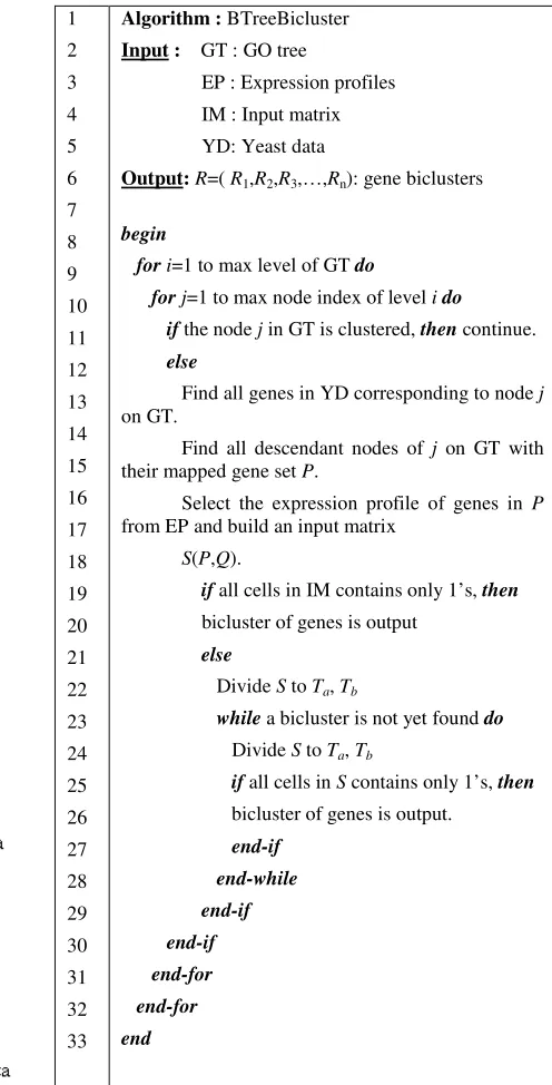 Figure 4. Steps involved in the BTreeBicluster. 