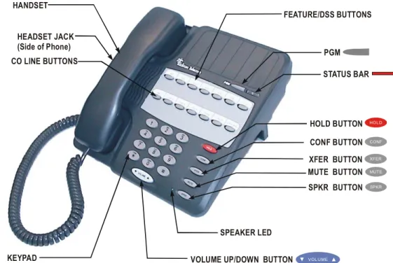 Figure 1-2  below shows the keys necessary for use with this manual.
