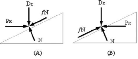 Figure 1 Electro-Mechanical Friction Clutch 
