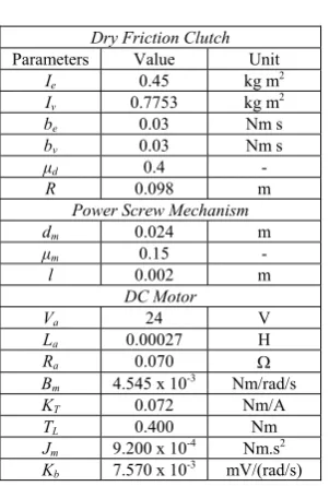 Table 2 Model parameters  