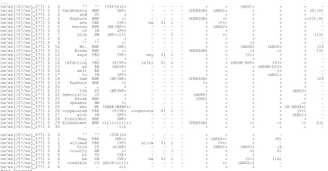 Table 12: Format of the .conll ﬁle used in the shared task.