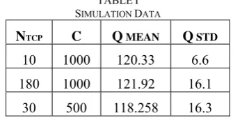 Figure 5: Simulation results 