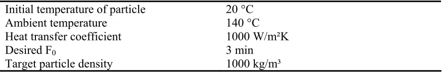 Table 3.2 Thermophysical properties of polymers and food materials* 