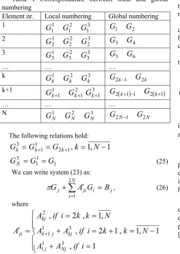 Table I Correspondence between local and global 