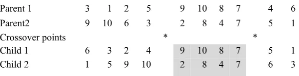 Fig 1. Crossover sample between randomly selected parents based on roulette wheel selection  