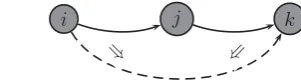 Figure 5: H must be transitively orientable