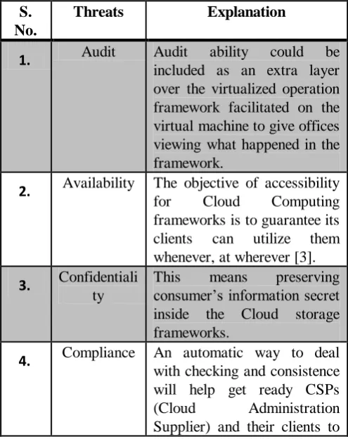 Table 1: Security threats in multimedia  