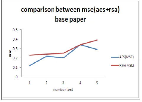 Figure 7: Comparison between mse_image(bp+pp) 
