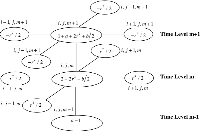 Fig 1 Computational molecule of the standard point  approximation (3) 