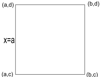 Figure 3: A small square after partition