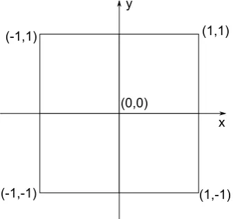 Figure 4: Mesh for shape function